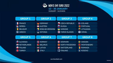 mistrzostwa europy 2022 piłka nożna